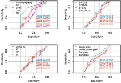 Micro-topographies formed by erosion can drive seedling emergence by rebuilding micro-habitats on weathered waste dumps in northeastern China